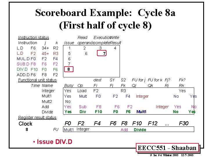 Scoreboard Example: Cycle 8 a (First half of cycle 8) Instruction status Instruction j