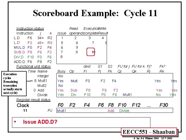 Scoreboard Example: Cycle 11 Instruction status Instruction j k L. D F 6 34+