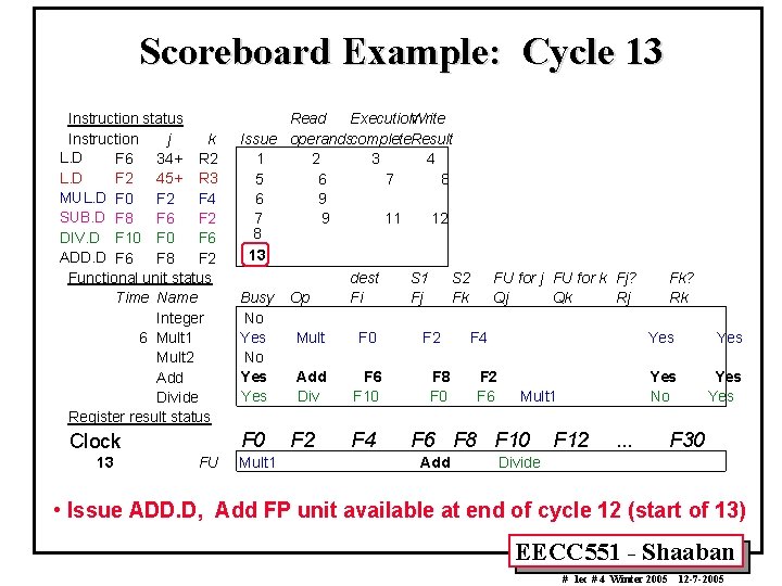 Scoreboard Example: Cycle 13 Instruction status Instruction j k L. D F 6 34+