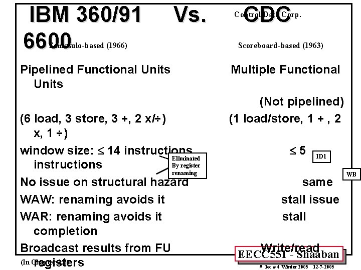 IBM 360/91 6600 Vs. Tomasulo-based (1966) Pipelined Functional Units (6 load, 3 store, 3