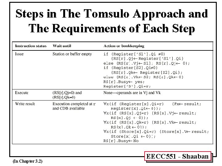 Steps in The Tomsulo Approach and The Requirements of Each Step (In Chapter 3.