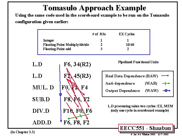 Tomasulo Approach Example Using the same code used in the scoreboard example to be