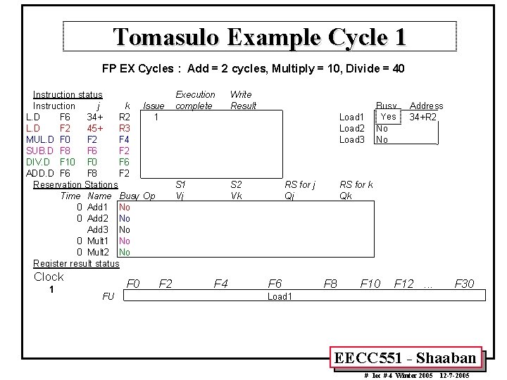 Tomasulo Example Cycle 1 FP EX Cycles : Add = 2 cycles, Multiply =