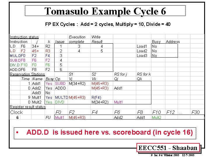 Tomasulo Example Cycle 6 FP EX Cycles : Add = 2 cycles, Multiply =