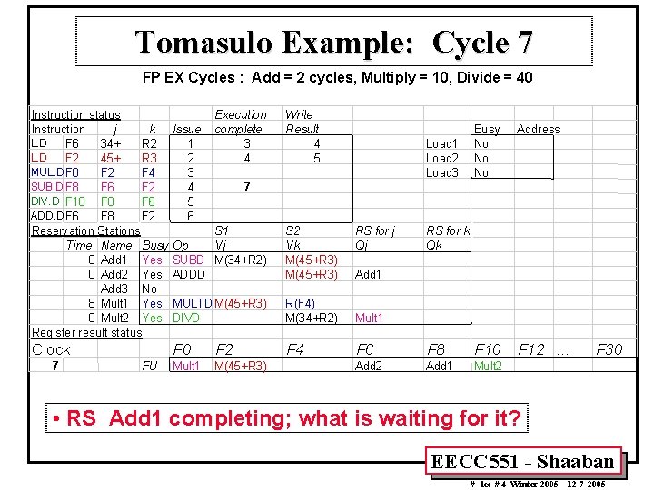 Tomasulo Example: Cycle 7 FP EX Cycles : Add = 2 cycles, Multiply =