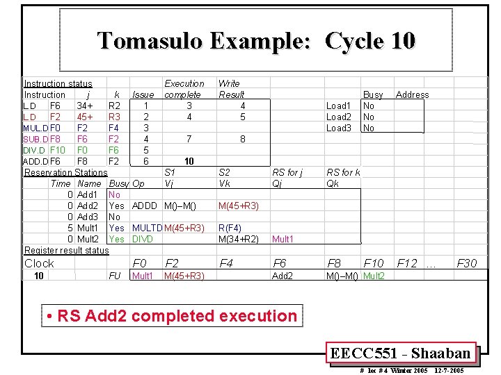 Tomasulo Example: Cycle 10 Instruction status Instruction j k L. D F 6 34+