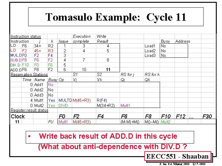 Tomasulo Example: Cycle 11 Instruction status Instruction j k L. D F 6 34+