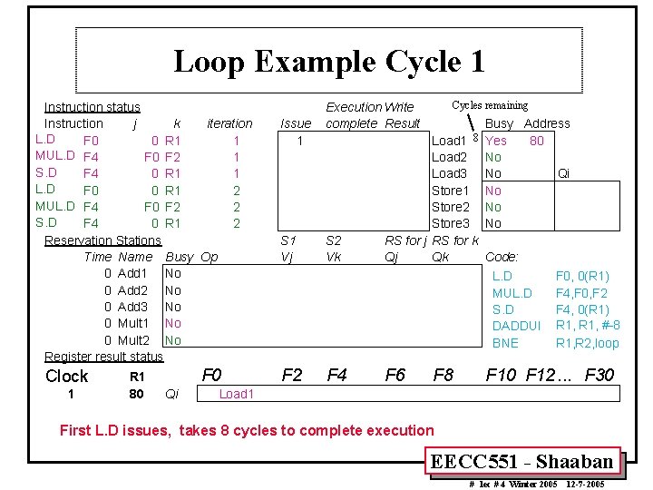 Loop Example Cycle 1 Instruction status Instruction j k iteration L. D F 0