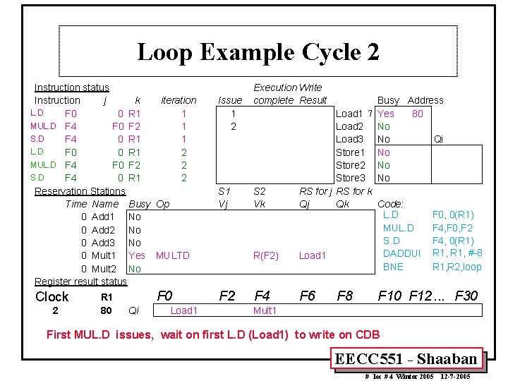 Loop Example Cycle 2 Instruction status Instruction j k iteration L. D F 0