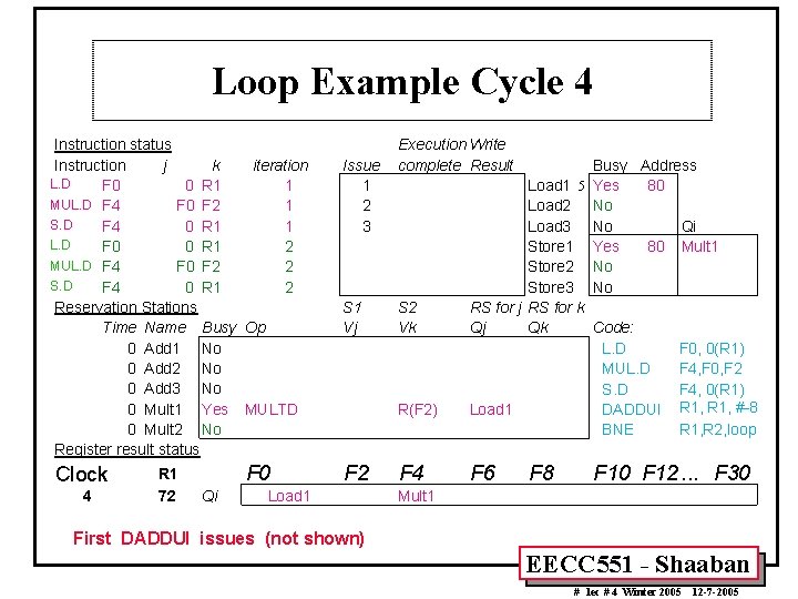 Loop Example Cycle 4 Instruction status Instruction j k iteration L. D F 0