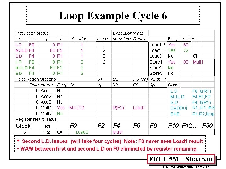 Loop Example Cycle 6 Instruction status Instruction j k iteration L. D F 0