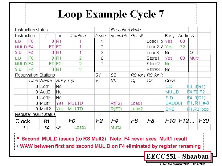 Loop Example Cycle 7 Instruction status Instruction j k iteration L. D F 0