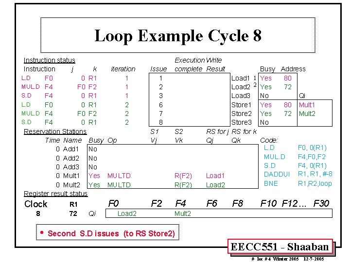 Loop Example Cycle 8 Instruction status Instruction j k iteration L. D F 0