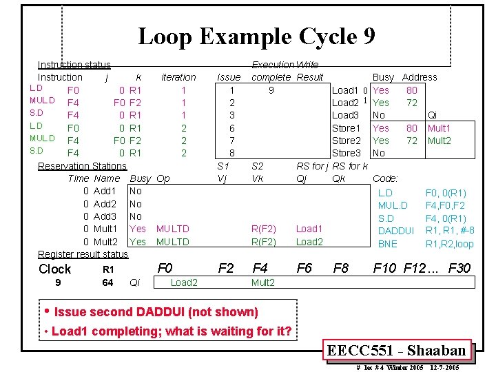 Loop Example Cycle 9 Instruction status Instruction j k iteration L. D F 0