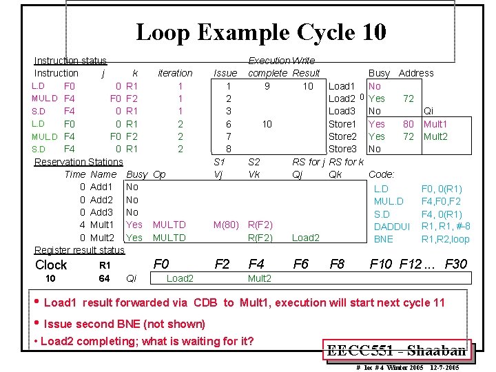 Loop Example Cycle 10 Instruction status Instruction j k iteration L. D F 0