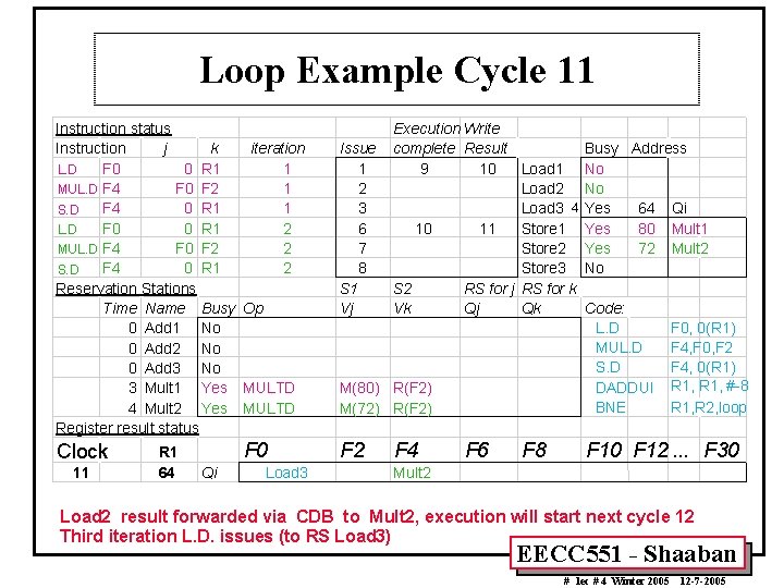 Loop Example Cycle 11 Instruction status Instruction j k iteration F 0 0 R