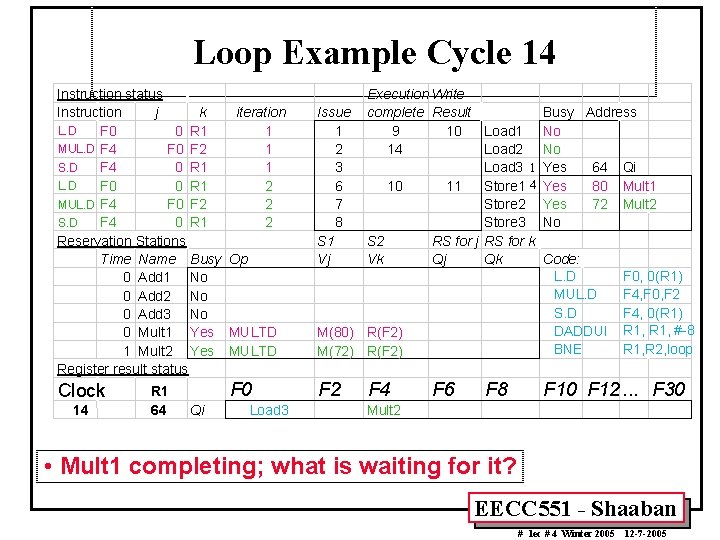 Loop Example Cycle 14 Instruction status Instruction j k iteration L. D F 0