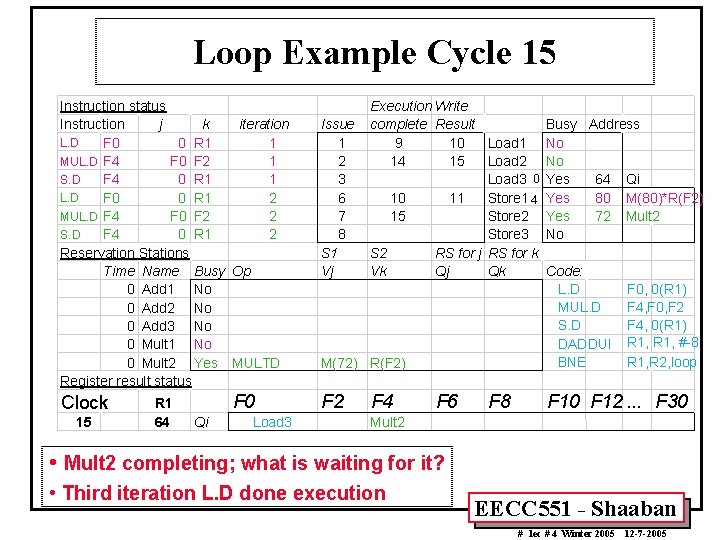 Loop Example Cycle 15 Instruction status Instruction j k iteration L. D F 0