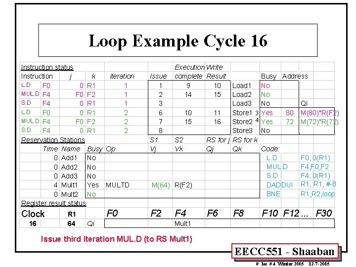 Loop Example Cycle 16 Instruction status Instruction j k iteration L. D F 0