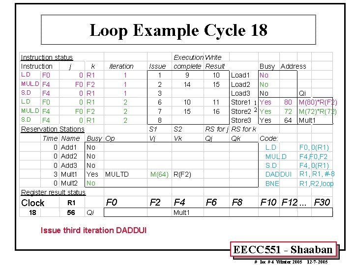 Loop Example Cycle 18 Instruction status Instruction j k iteration L. D F 0