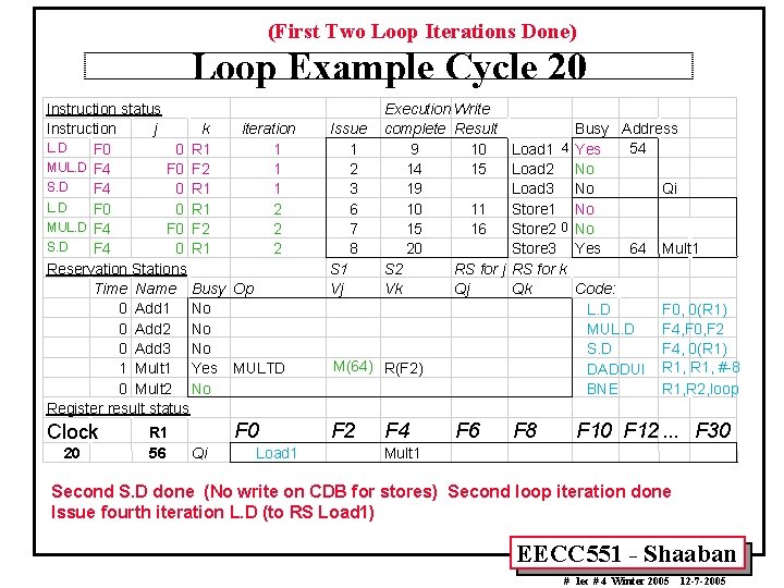 (First Two Loop Iterations Done) Loop Example Cycle 20 Instruction status Instruction j k