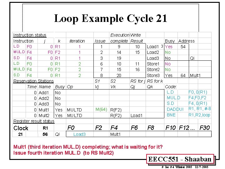 Loop Example Cycle 21 Instruction status Instruction j k iteration L. D F 0