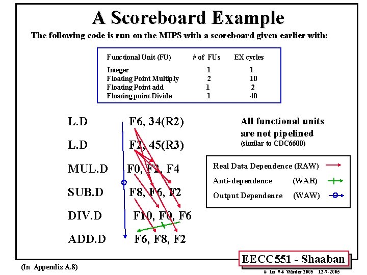 A Scoreboard Example The following code is run on the MIPS with a scoreboard