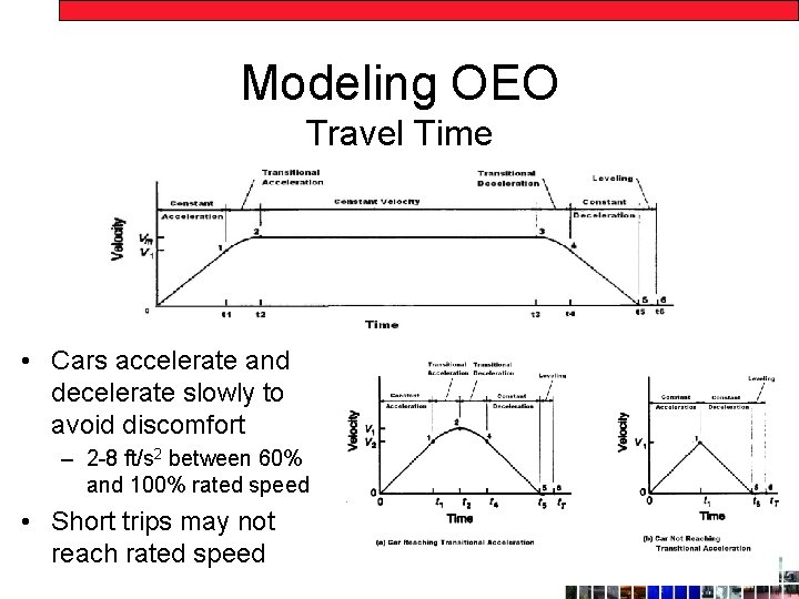 Modeling OEO Travel Time • Cars accelerate and decelerate slowly to avoid discomfort –