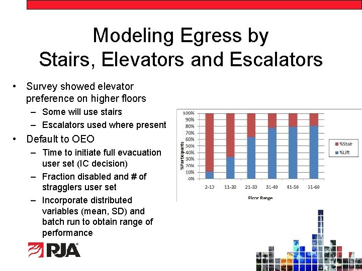 Modeling Egress by Stairs, Elevators and Escalators • Survey showed elevator preference on higher