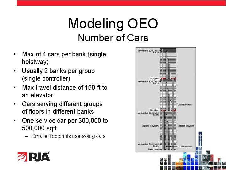 Modeling OEO Number of Cars • Max of 4 cars per bank (single hoistway)