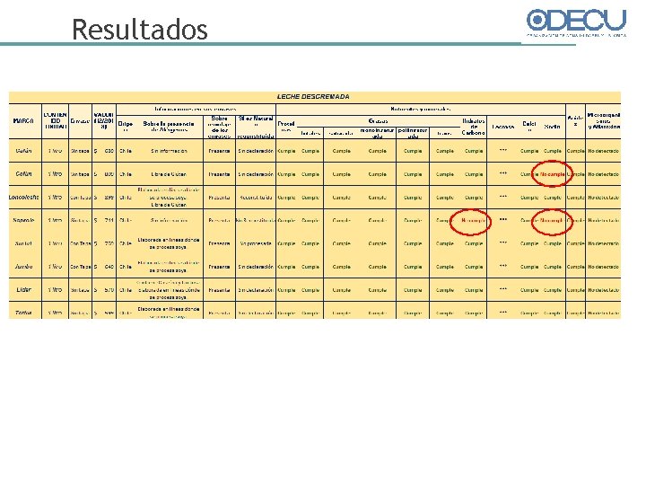 Resultados 