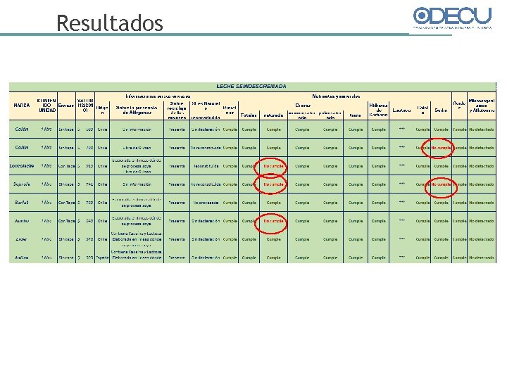 Resultados 