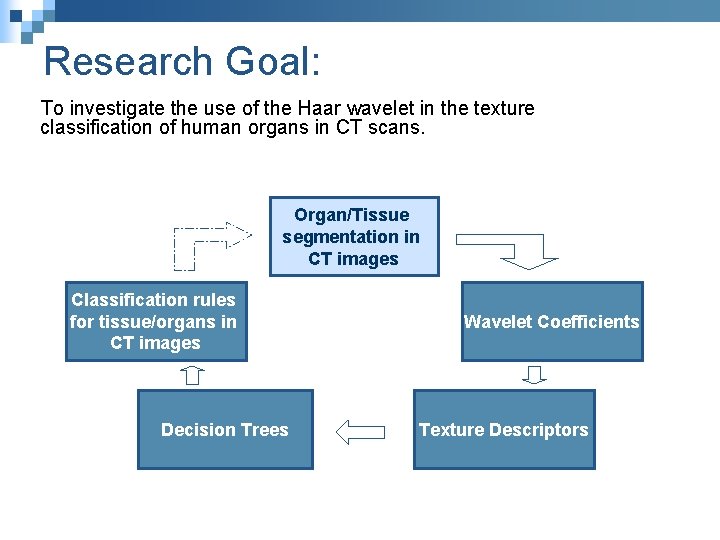 Research Goal: To investigate the use of the Haar wavelet in the texture classification