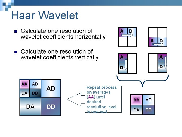 Haar Wavelet n n Calculate one resolution of wavelet coefficients horizontally Calculate one resolution