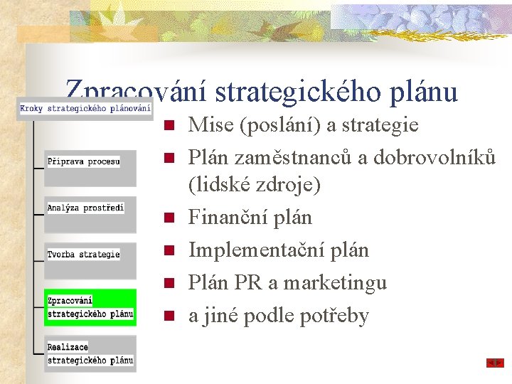 Zpracování strategického plánu n n n Mise (poslání) a strategie Plán zaměstnanců a dobrovolníků