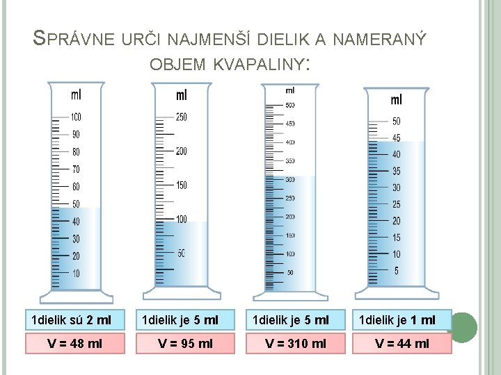 SPRÁVNE URČI NAJMENŠÍ DIELIK A NAMERANÝ OBJEM KVAPALINY: 1 dielik sú 2 ml V