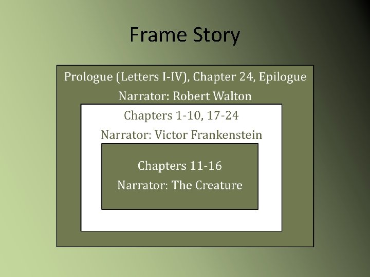 Frame Story 
