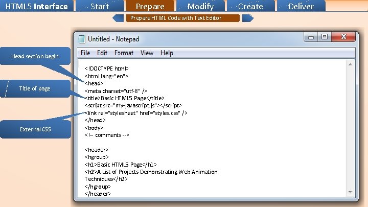 HTML 5 Interface Start Prepare Modify Prepare HTML Code with Text Editor Head section