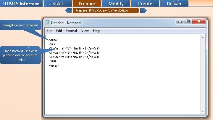 HTML 5 Interface Start Prepare Modify Prepare HTML Code with Text Editor Navigation section