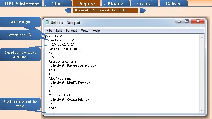 HTML 5 Interface Start Prepare Modify Prepare HTML Code with Text Editor Section begin