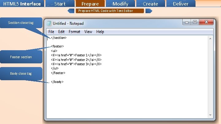 HTML 5 Interface Start Prepare Modify Prepare HTML Code with Text Editor Section close