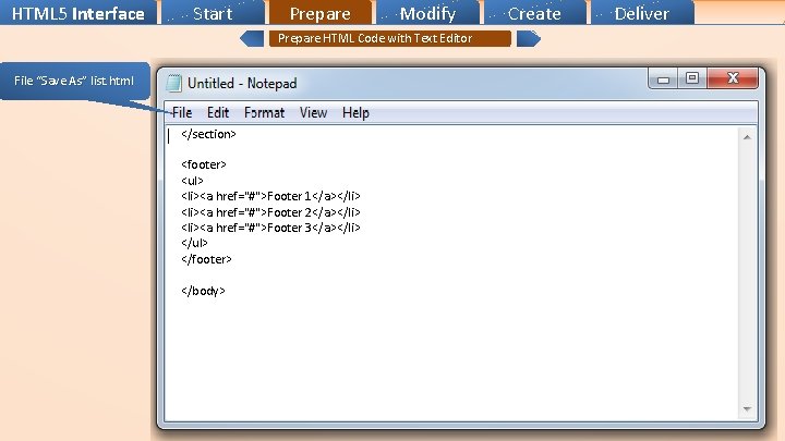 HTML 5 Interface Start Prepare Modify Prepare HTML Code with Text Editor File “Save