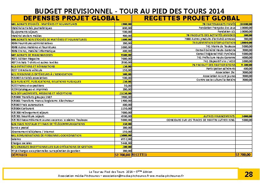 BUDGET PREVISIONNEL - TOUR AU PIED DES TOURS 2014 DEPENSES PROJET GLOBAL RECETTES PROJET
