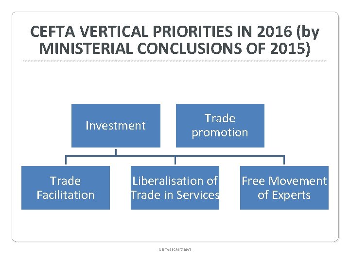 10 YEARS OF SIGNING CEFTA RESULTS CHALLENGES Umut