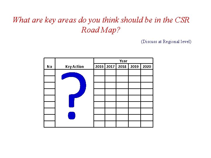 What are key areas do you think should be in the CSR Road Map?