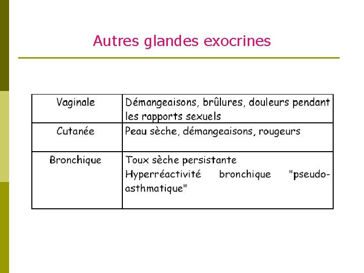 Autres glandes exocrines 