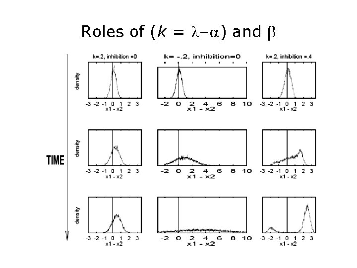 Roles of (k = l–a) and b 
