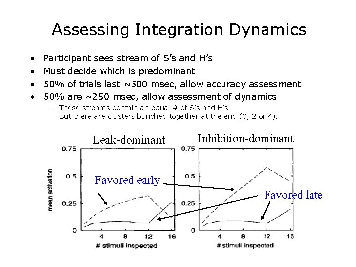 Assessing Integration Dynamics • • Participant sees stream of S’s and H’s Must decide