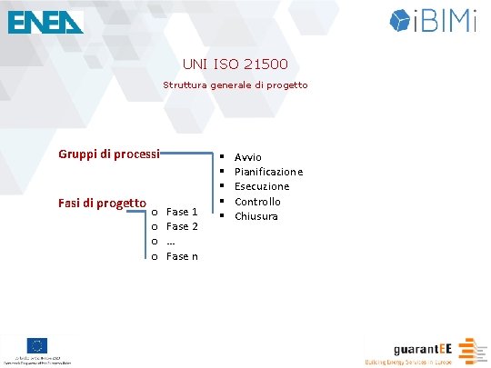 UNI ISO 21500 Struttura generale di progetto Gruppi di processi Fasi di progetto o