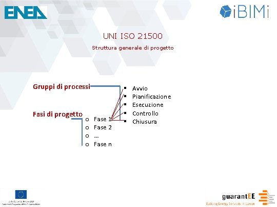 UNI ISO 21500 Struttura generale di progetto Gruppi di processi Fasi di progetto o